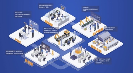 智能工廠信息化標(biāo)準(zhǔn)體系架構(gòu)及計(jì)算機(jī)網(wǎng)絡(luò)技術(shù)開(kāi)發(fā)研究