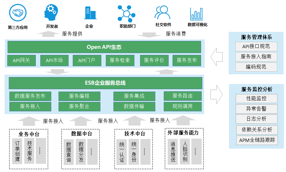 企業服務總線在企業管理軟件開發中的關鍵作用